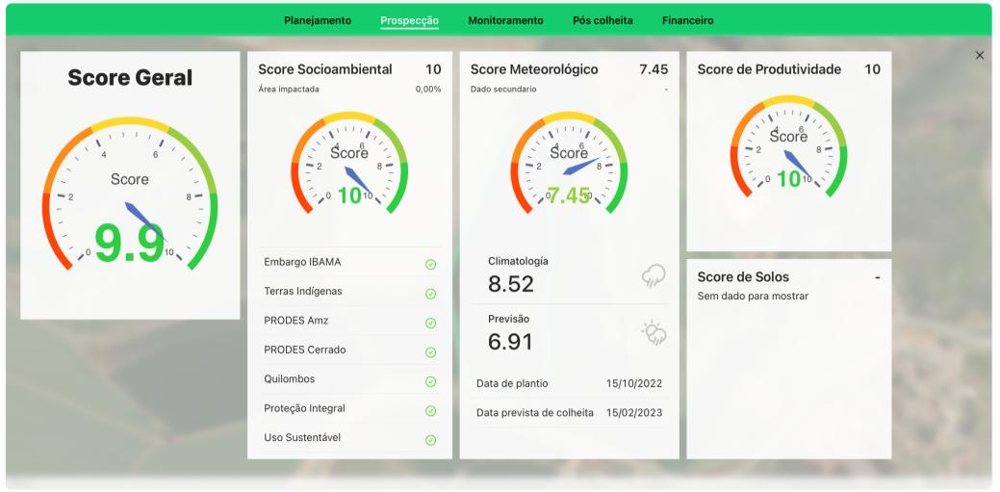 Scores de risco agrícola: geral, socioambiental, meteorológico, produtividade e solo